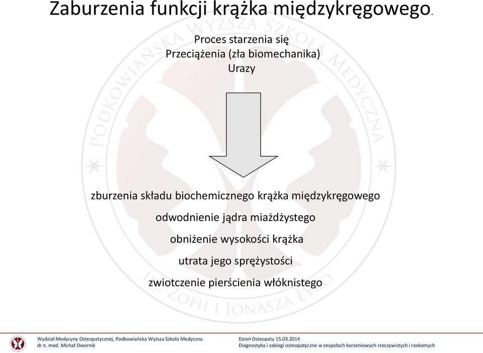 składu biochemicznego krążka międzykręgowego odwodnienie jądra