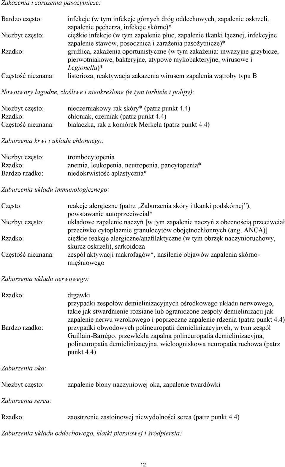 inwazyjne grzybicze, pierwotniakowe, bakteryjne, atypowe mykobakteryjne, wirusowe i Legionella)* listerioza, reaktywacja zakażenia wirusem zapalenia wątroby typu B Nowotwory łagodne, złośliwe i
