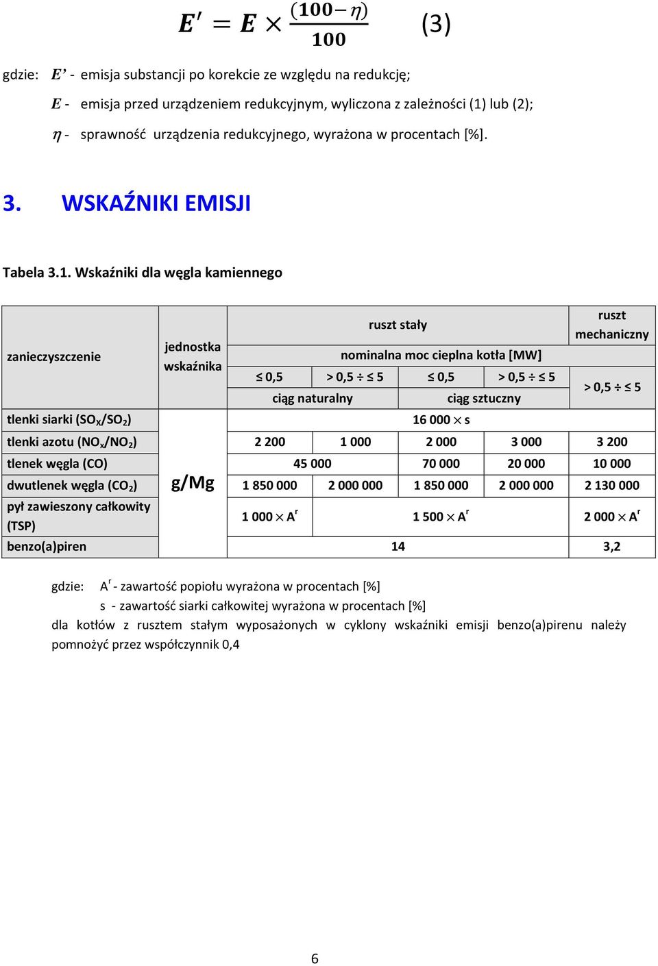 Wskaźniki dla węgla kamiennego g/mg ruszt stały 0,5 > 0,5 5 0,5 > 0,5 5 ciąg naturalny 16 000 s ciąg sztuczny ruszt mechaniczny > 0,5 5 tlenki azotu (NO x /NO 2 ) 2 200 1 000 2 000 3 000 3 200 tlenek