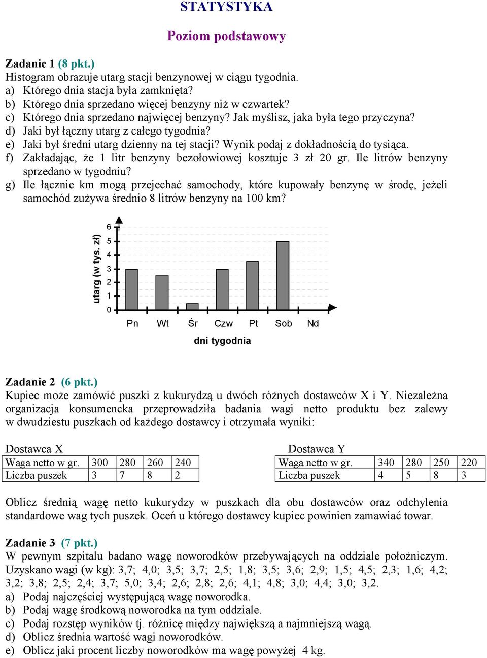 e) Jaki był średni utarg dzienny na tej stacji? Wynik podaj z dokładnością do tysiąca. f) Zakładając, że litr benzyny bezołowiowej kosztuje zł 0 gr. Ile litrów benzyny sprzedano w tygodniu?