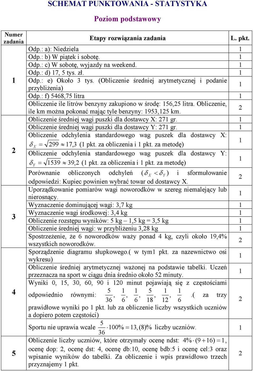 Obliczenie, ile km można pokonać mając tyle benzyny: 95,5 km. Obliczenie średniej wagi puszki dla dostawcy X: 7 gr. Obliczenie średniej wagi puszki dla dostawcy Y: 7 gr.