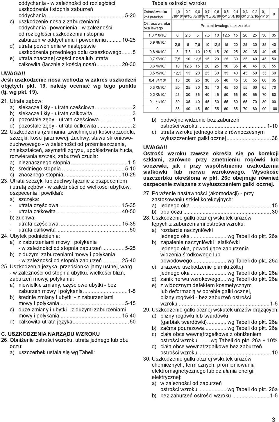 ..10-25 d) utrata powonienia w następstwie uszkodzenia przedniego dołu czaszkowego... 5 e) utrata znacznej części nosa lub utrata całkowita (łącznie z kością nosa).