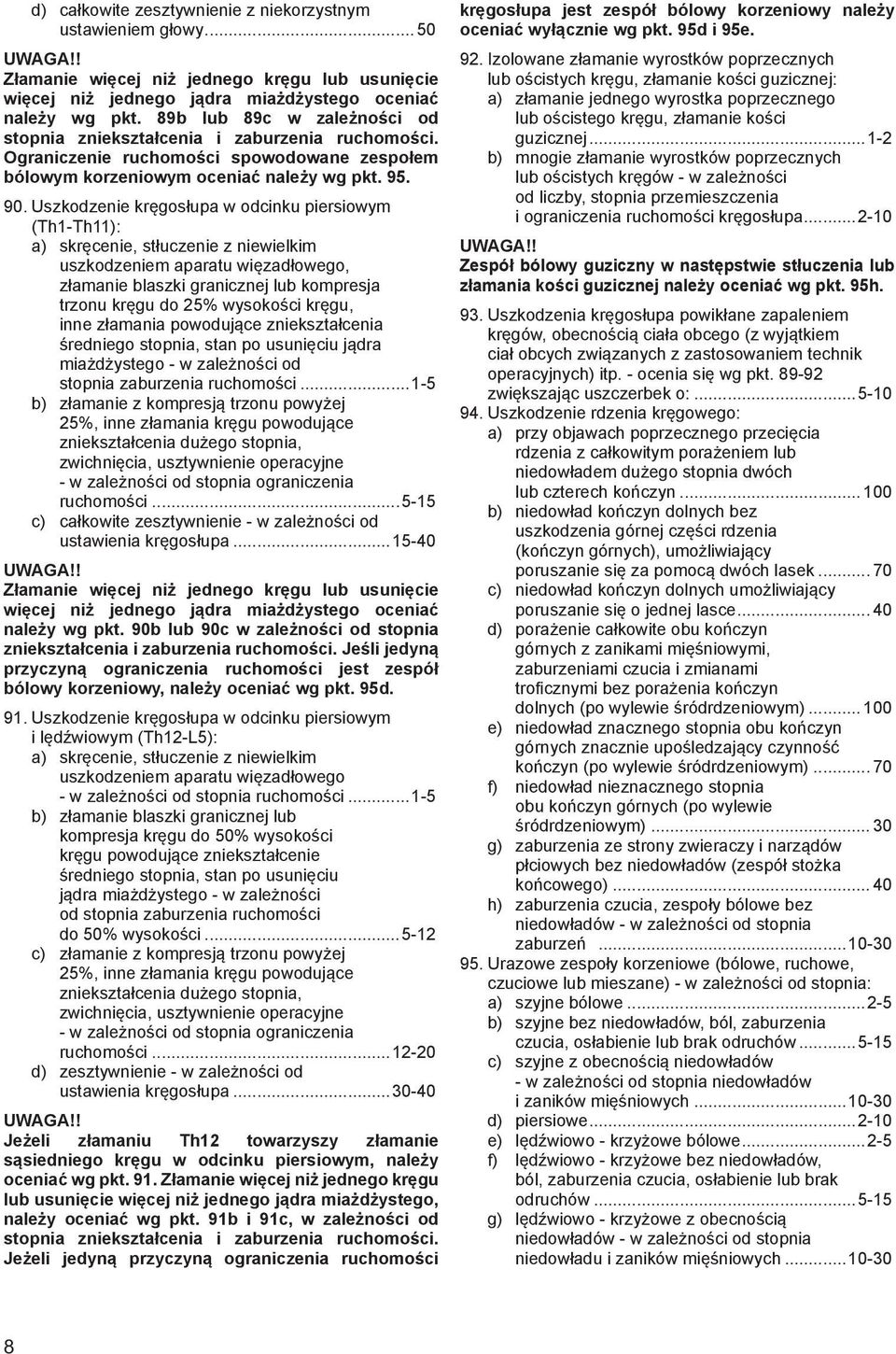 Uszkodzenie kręgosłupa w odcinku piersiowym (Th1-Th11): a) skręcenie, stłuczenie z niewielkim uszkodzeniem aparatu więzadłowego, złamanie blaszki granicznej lub kompresja trzonu kręgu do 25%