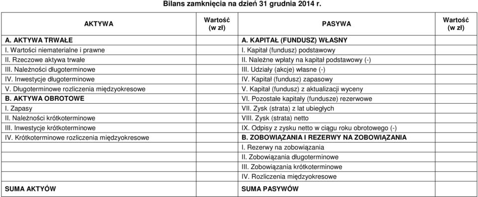 Długoterminowe rozliczenia międzyokresowe V. Kapitał (fundusz) z aktualizacji wyceny B. AKTYWA OBROTOWE VI. Pozostałe kapitały (fundusze) rezerwowe I. Zapasy VII. Zysk (strata) z lat ubiegłych II.