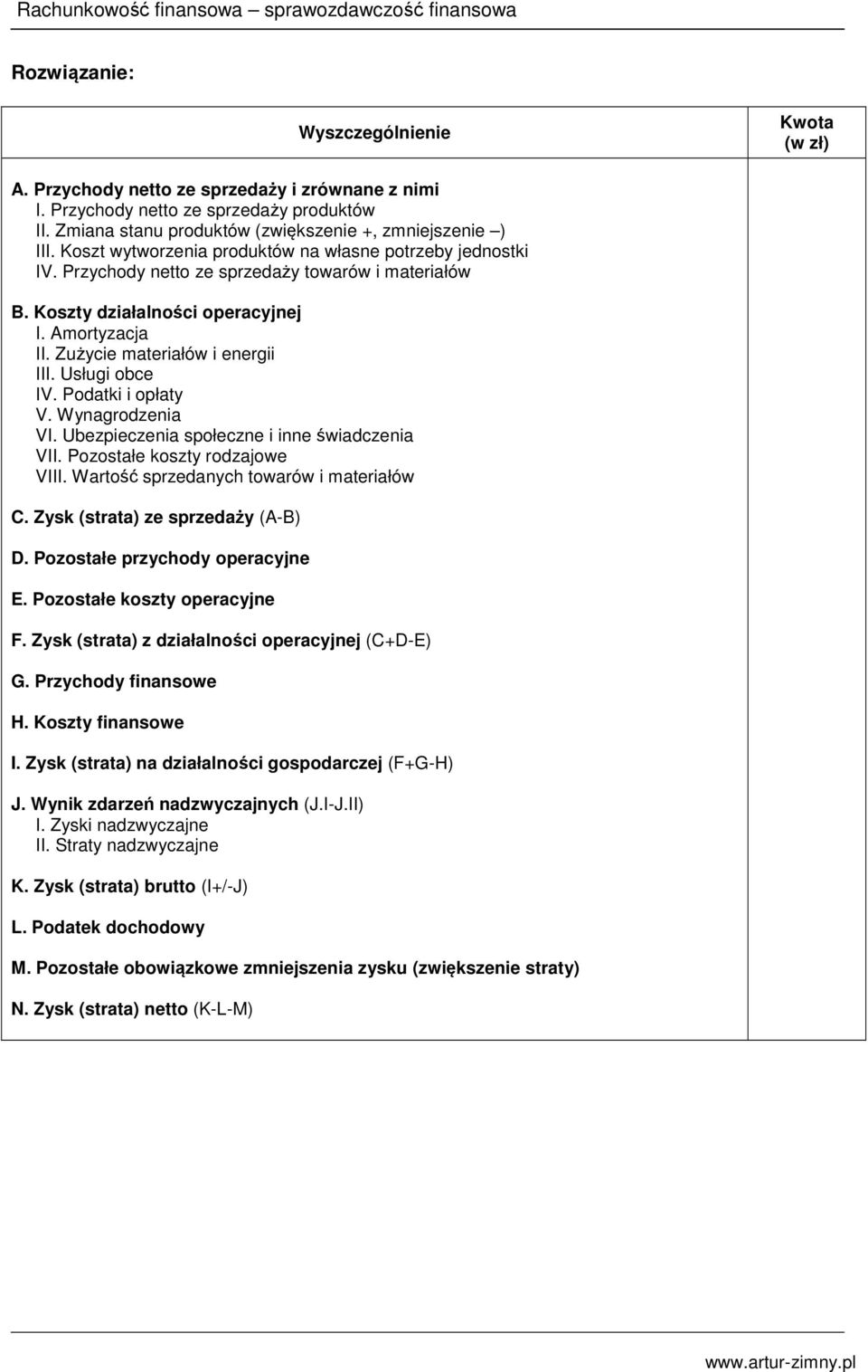 Usługi obce IV. Podatki i opłaty V. Wynagrodzenia VI. Ubezpieczenia społeczne i inne świadczenia VII. Pozostałe koszty rodzajowe VIII. Wartość sprzedanych towarów i materiałów C.