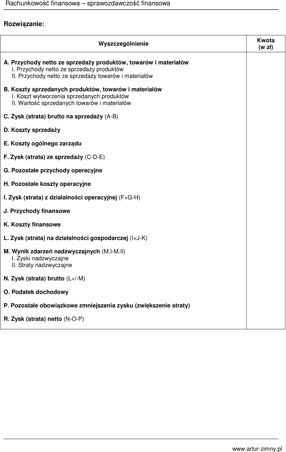 Koszty sprzedaży E. Koszty ogólnego zarządu F. Zysk (strata) ze sprzedaży (C-D-E) G. Pozostałe przychody operacyjne H. Pozostałe koszty operacyjne I.