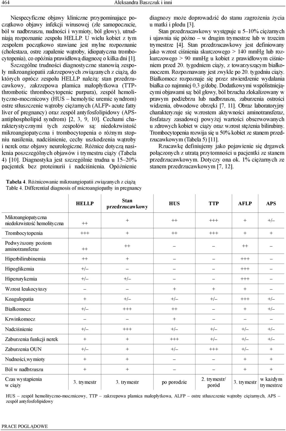 U wielu kobiet z tym zespołem początkowo stawiane jest mylne rozpoznanie (cholestaza, ostre zapalenie wątroby, idiopatyczna trombocytopenia), co opóźnia prawidłową diagnozę o kilka dni [1].