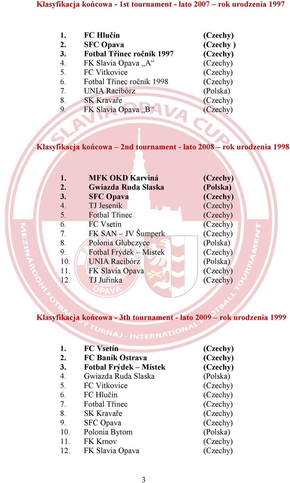 FK Slavia Opava B (Czechy) Klasyfikacja końcowa 2nd tournament - lato 2008 rok urodzenia 1998 1. MFK OKD Karviná (Czechy) 2. Gwiazda Ruda Slaska (Polska) 3. SFC Opava (Czechy) 4.