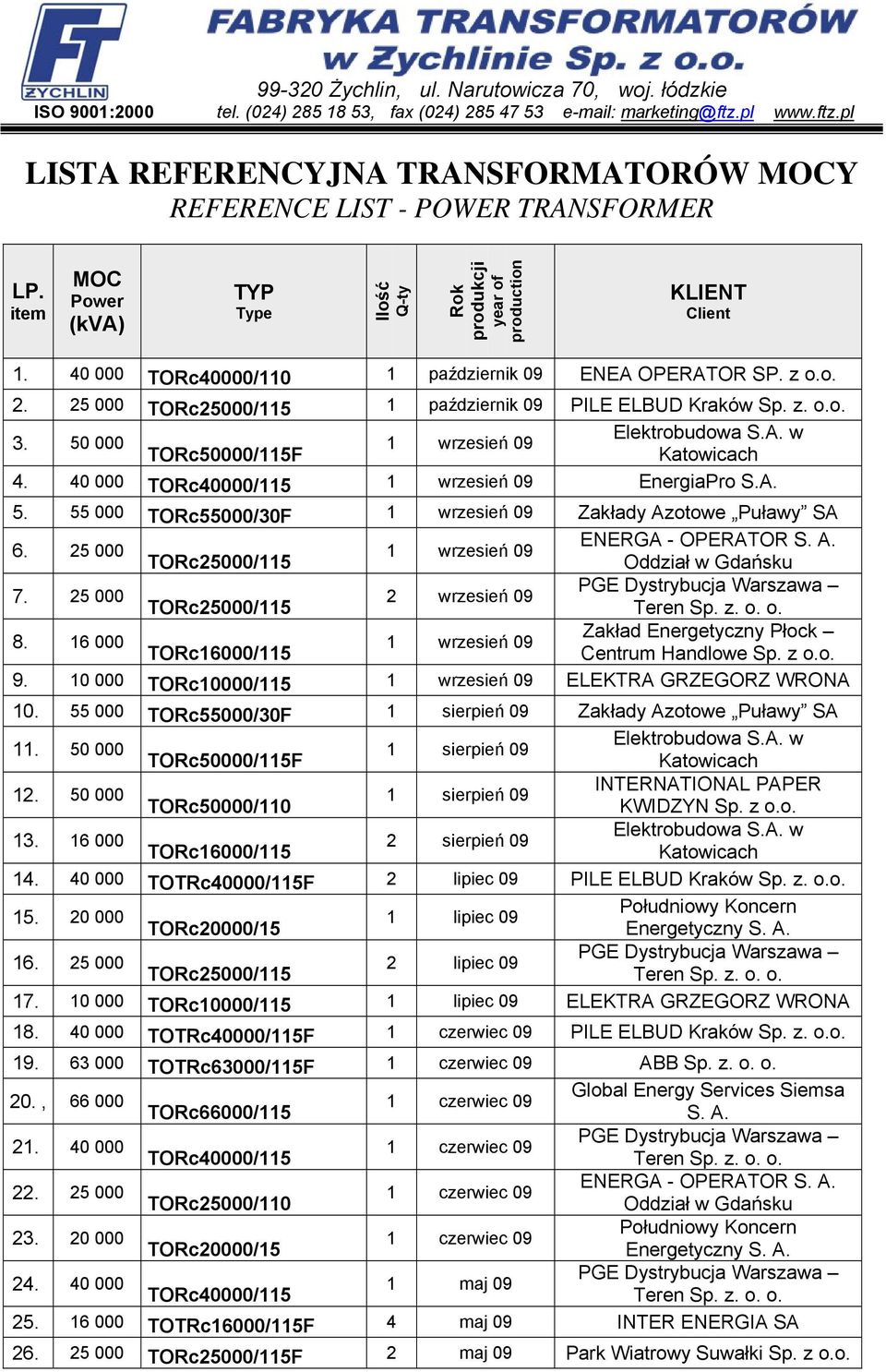 25 000 1 październik 09 PILE ELBUD Kraków Sp. z. o.o. Elektrobudowa w 3. 50 000 1 wrzesień 09 TORc50000/115F Katowicach 4. 40 000 TORc40000/115 1 wrzesień 09 EnergiaPro 5.