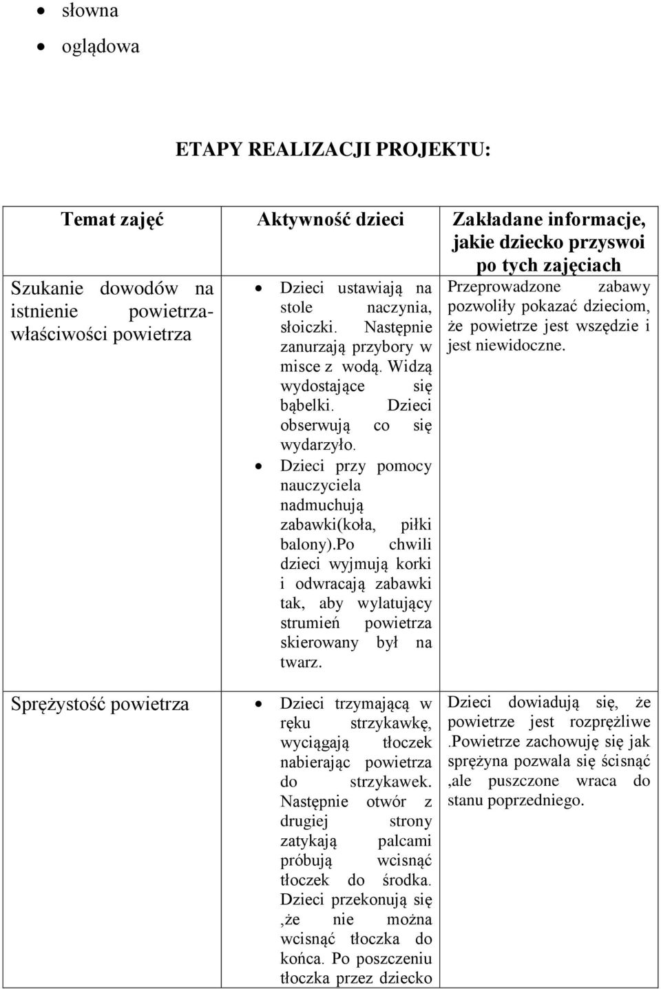 Dzieci przy pomocy nauczyciela nadmuchują zabawki(koła, piłki balony).po chwili dzieci wyjmują korki i odwracają zabawki tak, aby wylatujący strumień powietrza skierowany był na twarz.