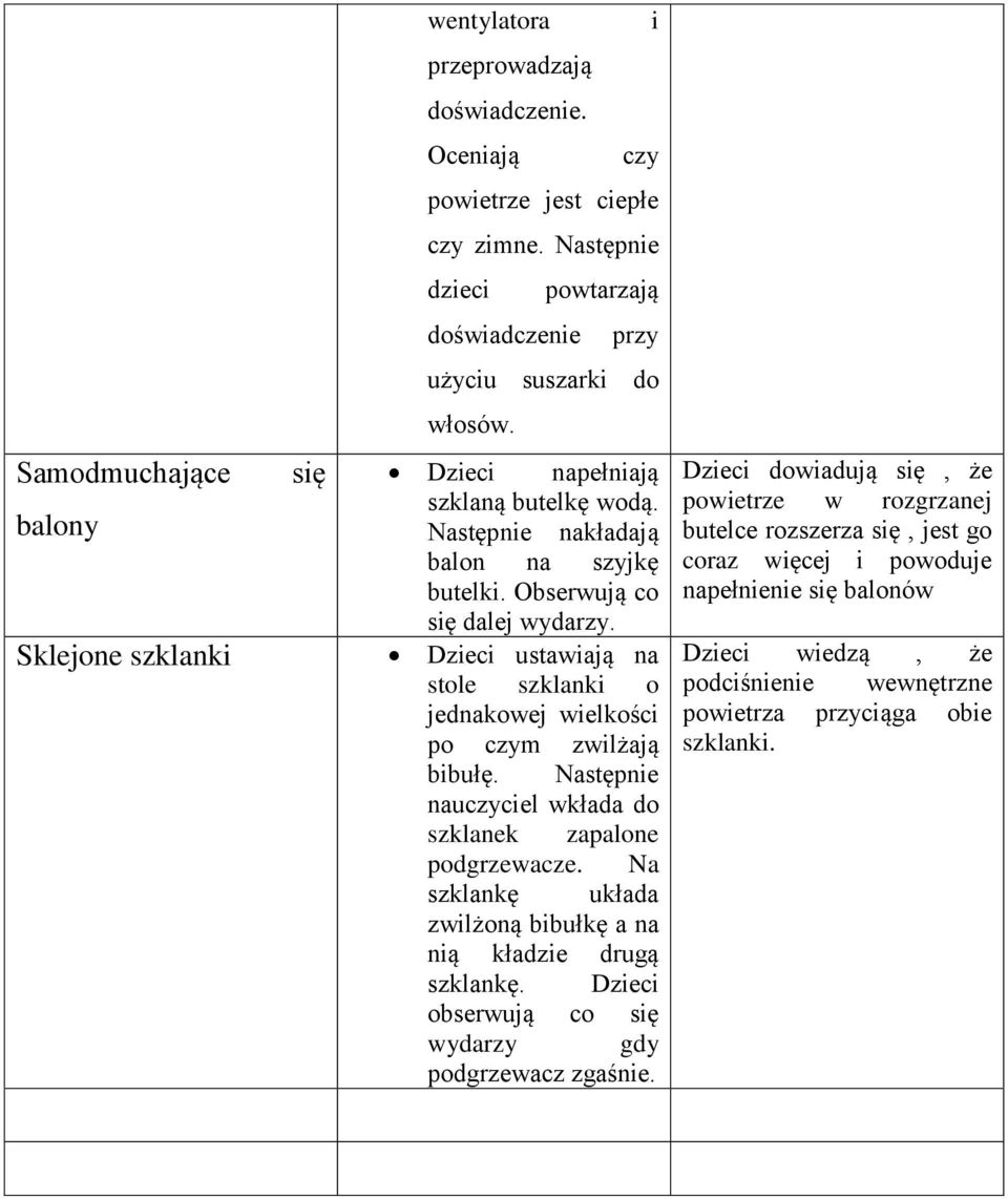 Sklejone szklanki Dzieci ustawiają na stole szklanki o jednakowej wielkości po czym zwilżają bibułę. Następnie nauczyciel wkłada do szklanek zapalone podgrzewacze.