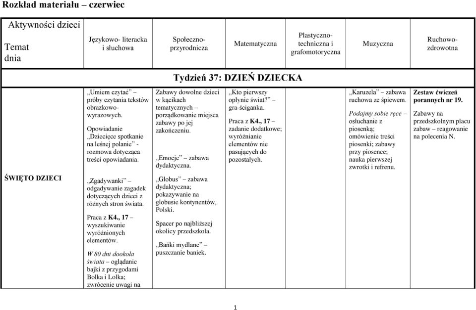 Kto pierwszy opłynie świat? gra-ściganka. Praca z K4., 17 ; wyróżnianie elementów nie pasujących do pozostałych. Karuzela ruchowa ze śpiewem.