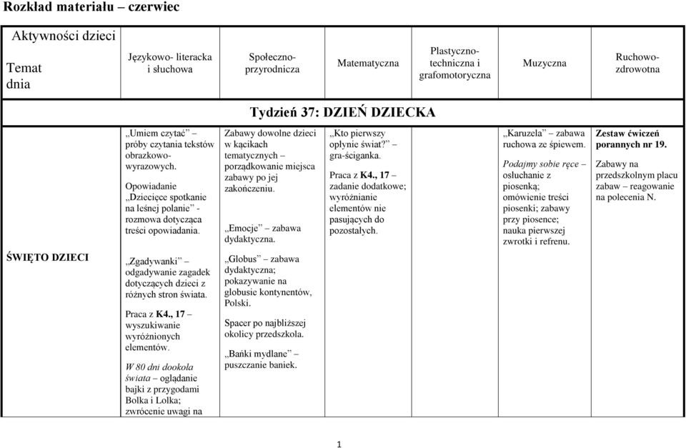 Kto pierwszy opłynie świat? gra-ściganka. Praca z K4., 17 ; wyróżnianie elementów nie pasujących do pozostałych. Karuzela ruchowa ze śpiewem.