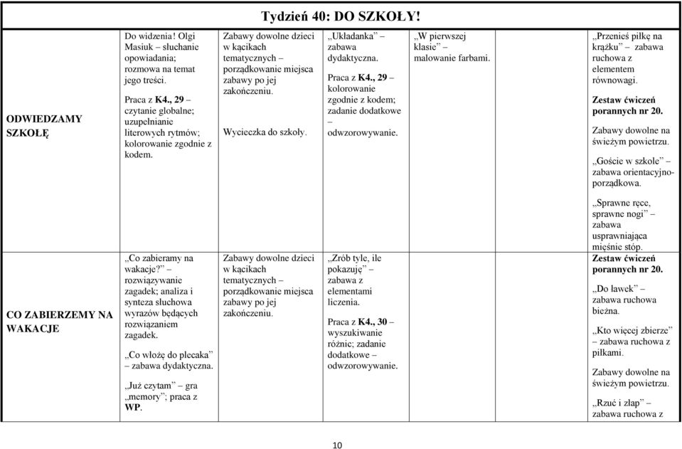 W pierwszej klasie malowanie farbami. Przenieś piłkę na krążku ruchowa z elementem równowagi. Zabawy dowolne na Goście w szkole orientacyjnoporządkowa.