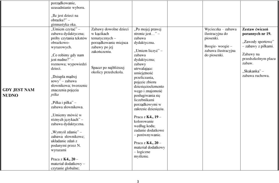 Wymyśl zdanie słownikowe; układanie zdań z podanymi przez N. wyrazami Praca z K4., 20 materiał dodatkowy czytanie globalne; Spacer po najbliższej okolicy przedszkola.