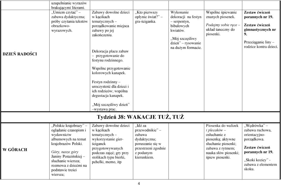 Podajmy sobie ręce układ taneczny do piosenki. gimnastycznych nr 9. Przeciąganie liny rodzice kontra dzieci. Wspólne przygotowanie kolorowych kanapek.