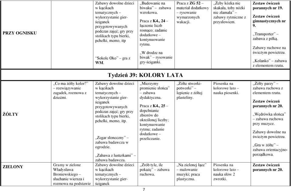 gimnastycznych nr 9. Transporter z piłką. Zabawy ruchowe na Kolanko z elementem rzutu. Tydzień 39: KOLORY LATA ŻÓŁTY ZIELONY Co ma żółty kolor? rozwiązywanie zagadek, rozmowa z dziećmi.