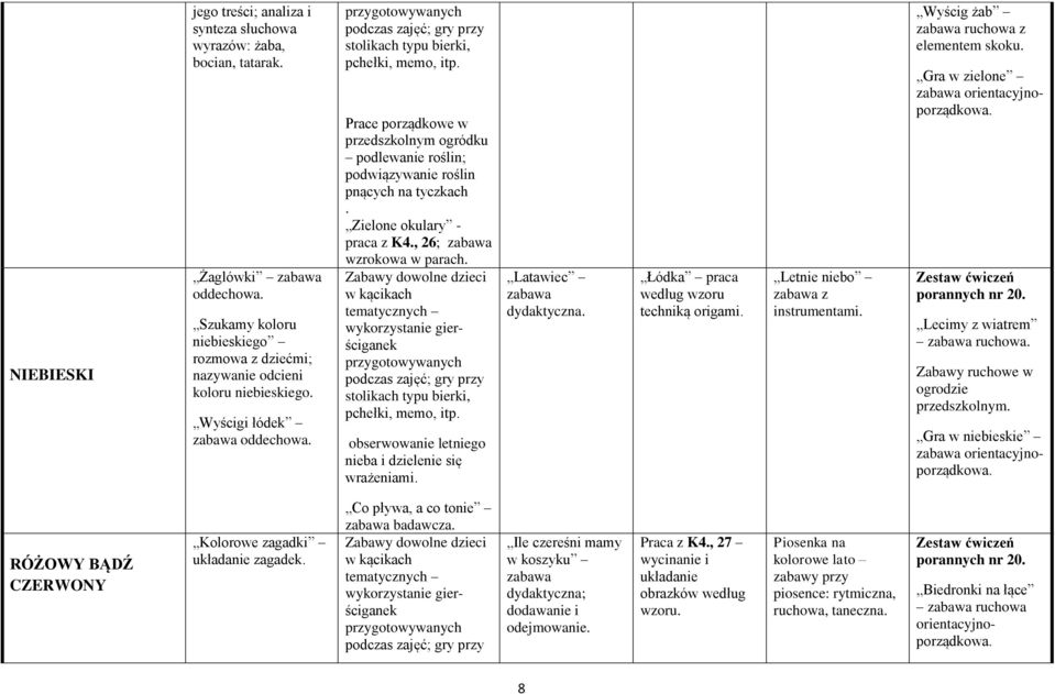 pchełki, memo, itp. obserwowanie letniego nieba i dzielenie się wrażeniami. Latawiec dydaktyczna. Łódka praca według wzoru techniką origami. Letnie niebo z instrumentami.