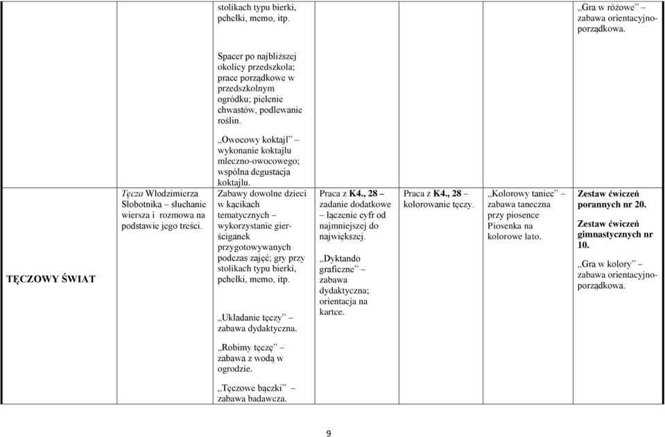 pchełki, memo, itp. Układanie tęczy dydaktyczna. Praca z K4., 28 łączenie cyfr od najmniejszej do największej. Dyktando graficzne orientacja na kartce. Praca z K4., 28 kolorowanie tęczy.