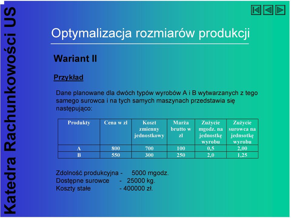 jednostkowy Marża brutto w zł Zużycie mgodz.