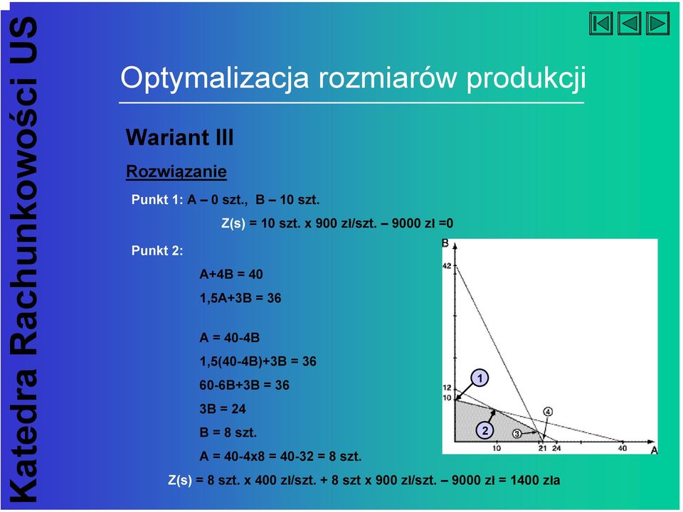 9000 zł =0 Punkt 2: A+4B = 40 1,5A+3B = 36 A = 40-4B 1,5(40-4B)+3B = 36 1