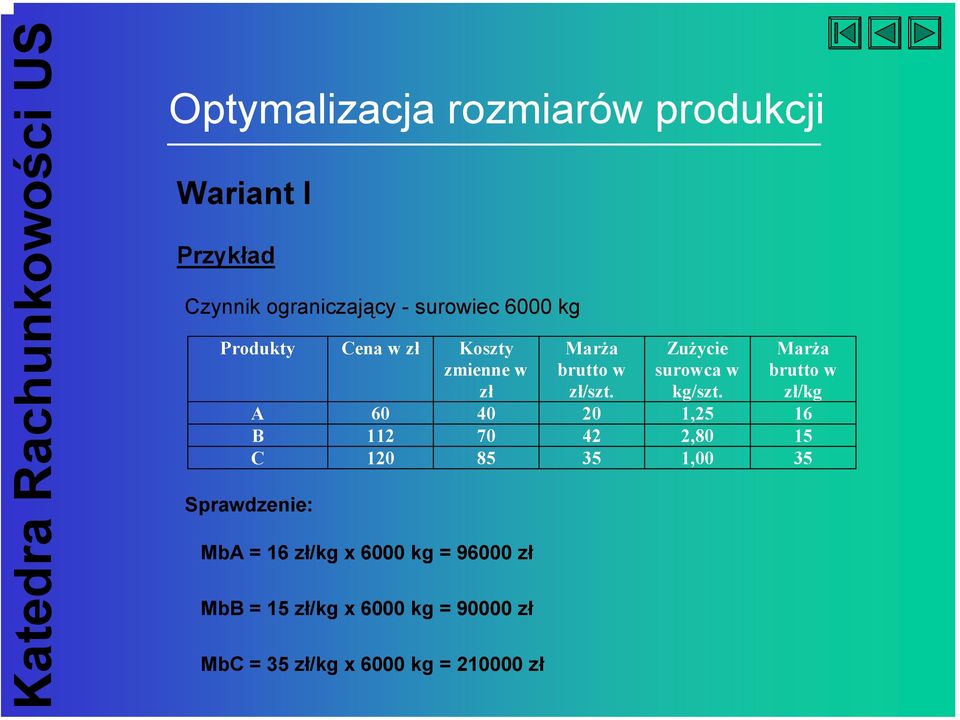 Marża brutto w zł/kg A 60 40 20 1,25 16 B 112 70 42 2,80 15 C 120 85 35 1,00 35 Sprawdzenie: