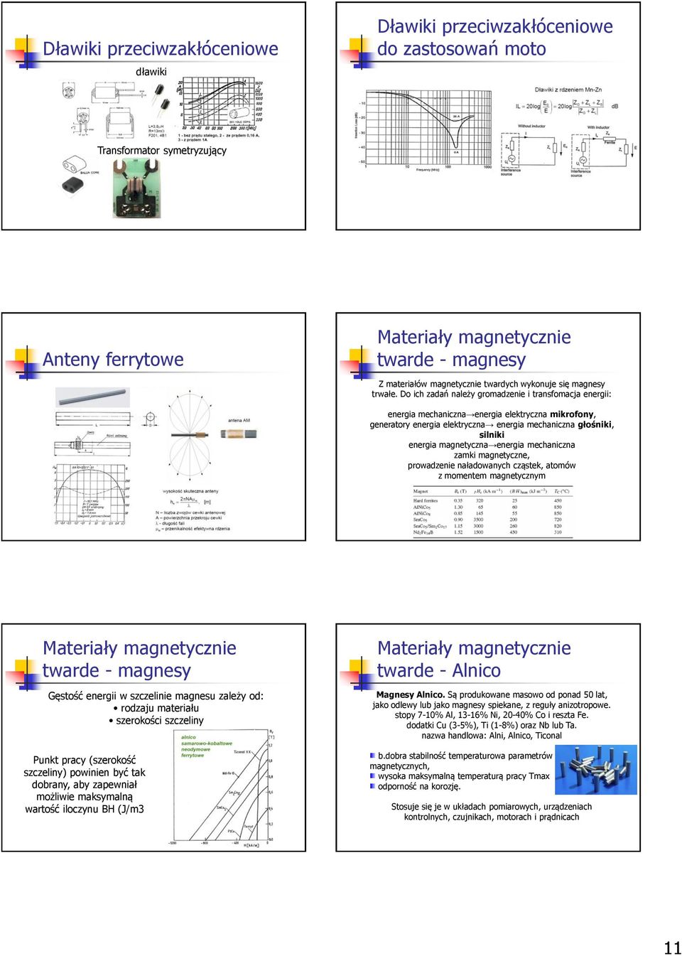 Do ich zadań należy gromadzenie i transfomacja energii: energia mechaniczna energia elektryczna mikrofony, generatory energia elektryczna energia mechaniczna głośniki, silniki energia magnetyczna