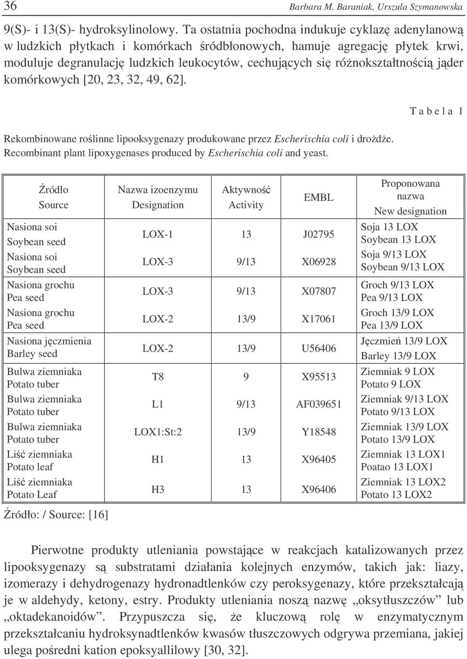 komórkowych [20, 23, 32, 49, 62]. T a b e l a 1 Rekombinowane rolinne lipooksygenazy produkowane przez Escherischia coli i drode.