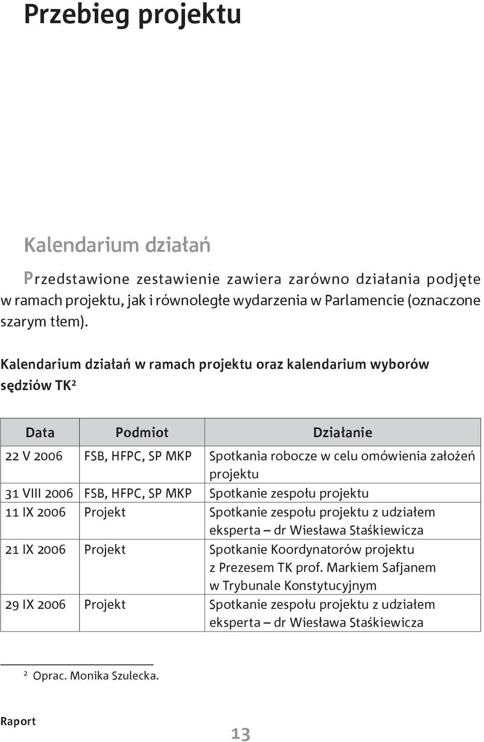 2006 FSB, HFPC, SP MKP Spotkanie zespołu projektu 11 IX 2006 Projekt Spotkanie zespołu projektu z udziałem eksperta dr Wiesława Staśkiewicza 21 IX 2006 Projekt Spotkanie Koordynatorów
