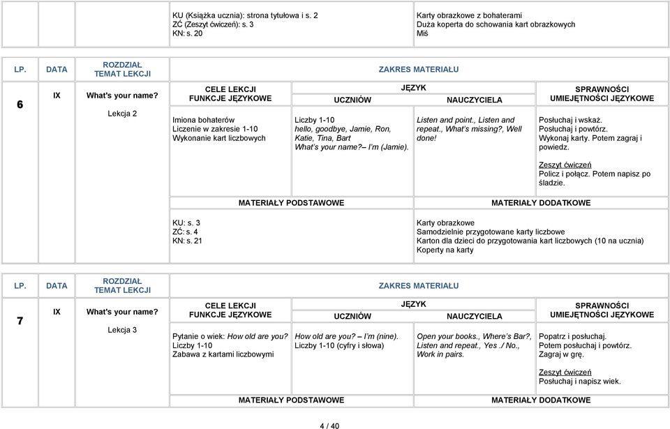 , Listen and repeat., What s missing?, Well done! UMIEJĘTNOŚCI OWE Posłuchaj i powtórz. Wykonaj karty. Potem zagraj i powiedz. Policz i połącz. Potem napisz po śladzie. KU: s. 3 ZĆ: s. 4 KN: s.
