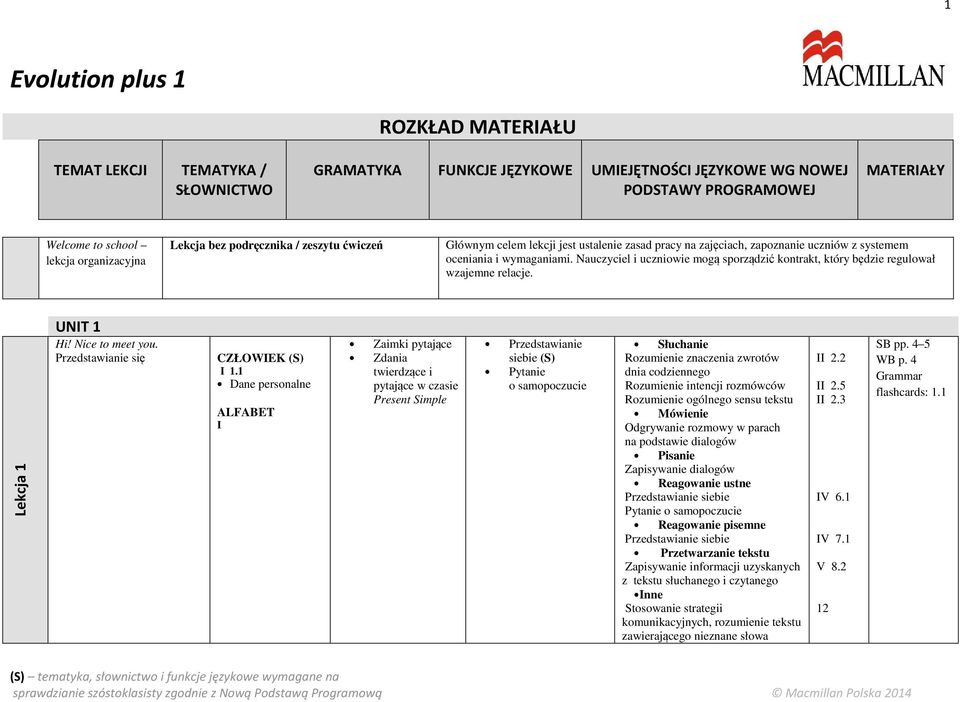 Nauczyciel i uczniowie mogą sporządzić kontrakt, który będzie regulował wzajemne relacje. Lekcja 1 UNIT 1 Hi! Nice to meet you.