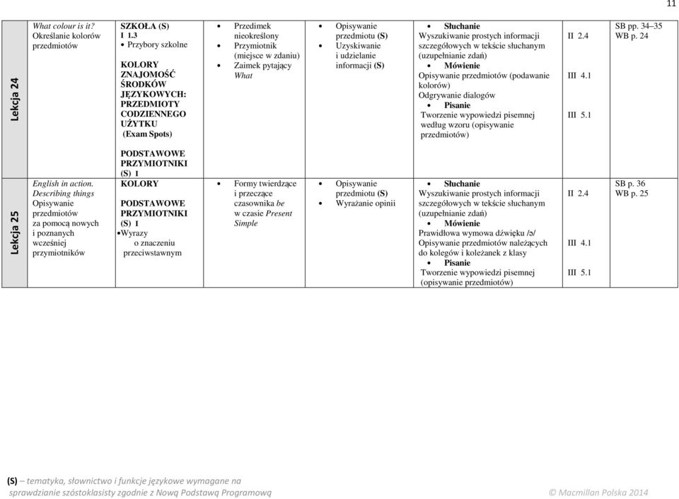 Uzyskiwanie i udzielanie (uzupełnianie zdań) Opisywanie przedmiotów (podawanie kolorów) Odgrywanie dialogów Tworzenie wypowiedzi pisemnej według wzoru (opisywanie przedmiotów) III 4.1 SB pp.