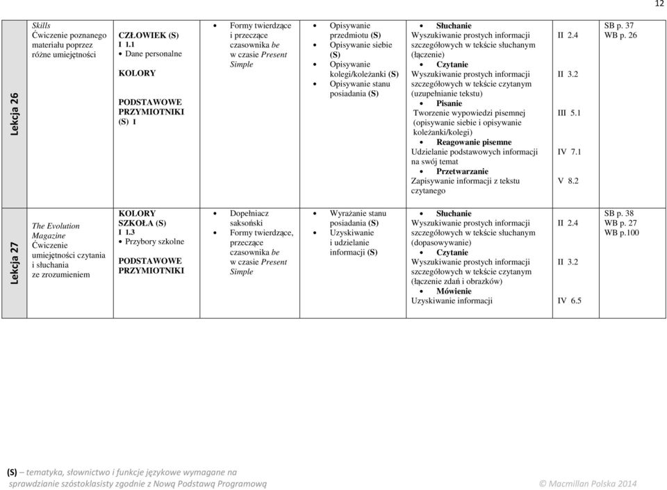 podstawowych informacji na swój temat IV 7.1 SB p. 37 WB p. 26 Lekcja 27 The Evolution Magazine Ćwiczenie umiejętności czytania i słuchania ze zrozumieniem KOLORY SZKOŁA I 1.