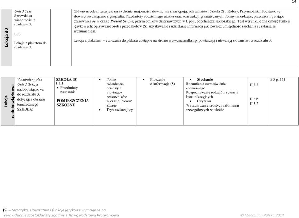 konstrukcji gramatycznych: formy twierdzące, czasownika be, przymiotników dzierżawczych w l. poj., dopełniacza saksońskiego.