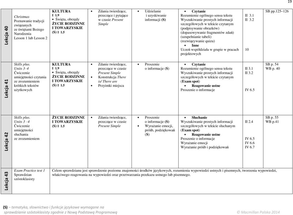 projektowych 10 SB pp.125 126 Lekcja 41 Skills plus. Units 3 4 Ćwiczenie umiejętności czytania ze zrozumieniem krótkich tekstów użytkowych KULTURA I 1.