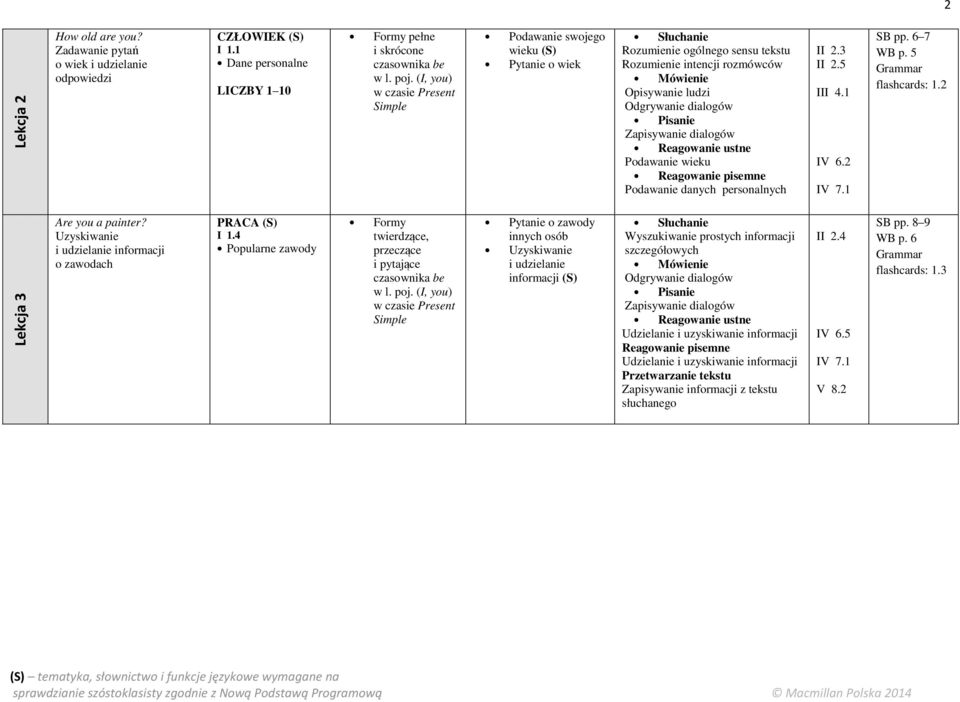 personalnych II 2.3 II 2.5 III 4.1 IV 6.2 IV 7.1 SB pp. 6 7 WB p. 5 flashcards: 1.2 Lekcja 3 Are you a painter? Uzyskiwanie i udzielanie informacji o zawodach PRACA I 1.