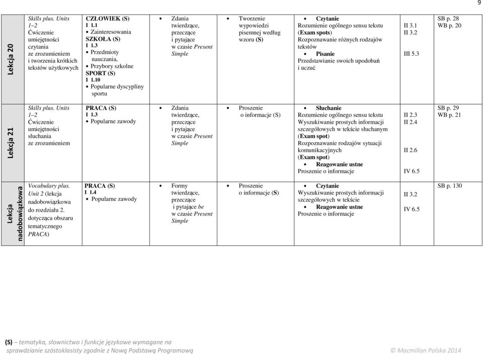Przedstawianie swoich upodobań i uczuć III 5.3 SB p. 28 WB p. 20 Lekcja 21 Skills plus. Units 1 2 Ćwiczenie umiejętności słuchania ze zrozumieniem PRACA I 1.