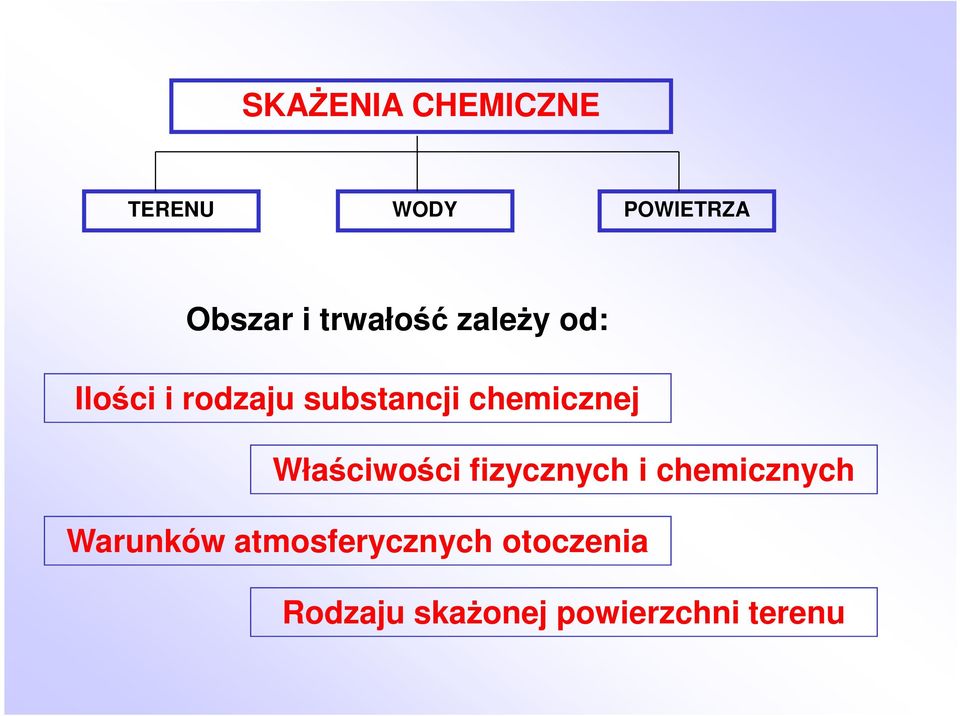 chemicznej Właściwości fizycznych i chemicznych