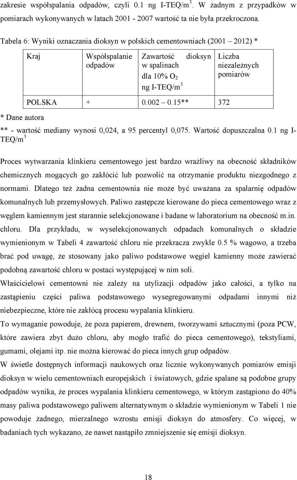 POLSKA + 0.002 0.15** 372 ** - wartość mediany wynosi 0,024, a 95 percentyl 0,075. Wartość dopuszczalna 0.