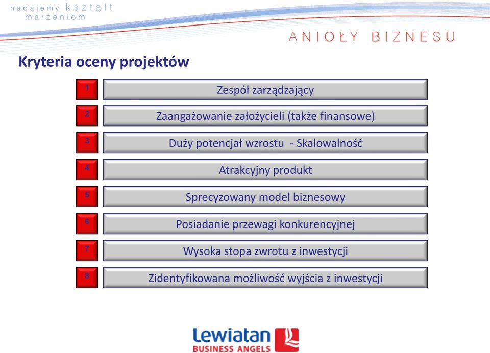 Atrakcyjny produkt Sprecyzowany model biznesowy Posiadanie przewagi