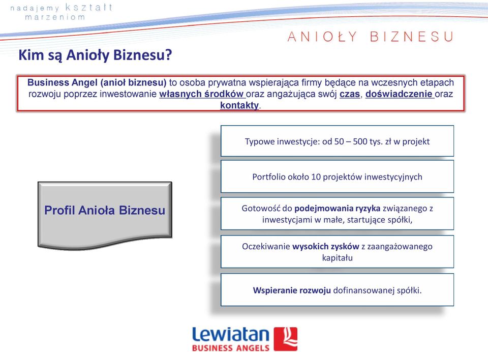 własnych środków oraz angażująca swój czas, doświadczenie oraz kontakty. Typowe inwestycje: od 50 500 tys.