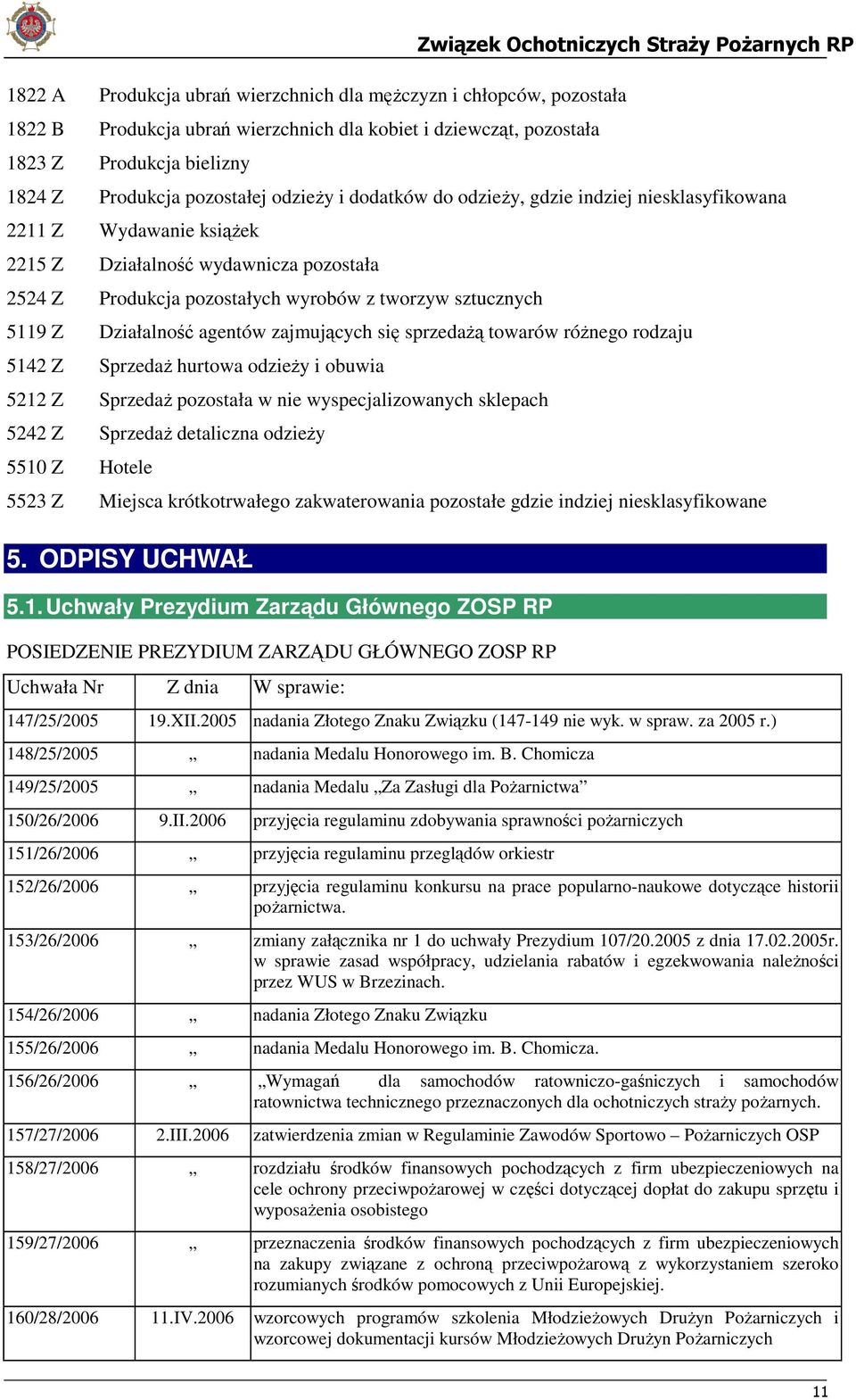 wyrobów z tworzyw sztucznych 5119 Z Działalność agentów zajmujących się sprzedażą towarów różnego rodzaju 5142 Z Sprzedaż hurtowa odzieży i obuwia 5212 Z Sprzedaż pozostała w nie wyspecjalizowanych