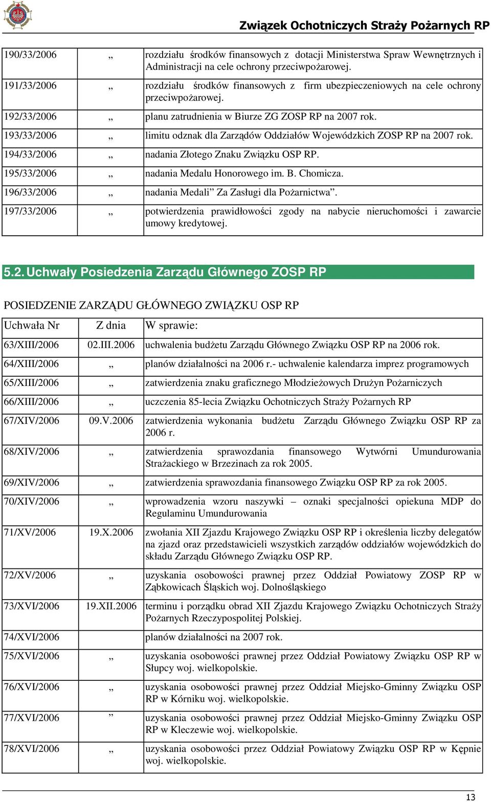 193/33/2006 limitu odznak dla Zarządów Oddziałów Wojewódzkich ZOSP RP na 2007 rok. 194/33/2006 nadania Złotego Znaku Związku OSP RP. 195/33/2006 nadania Medalu Honorowego im. B. Chomicza.