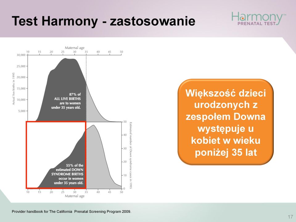 w wieku poniżej 35 lat Provider handbook for