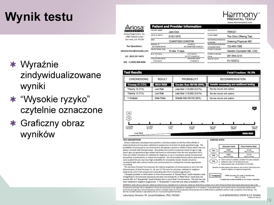 Wysokie ryzyko czytelnie