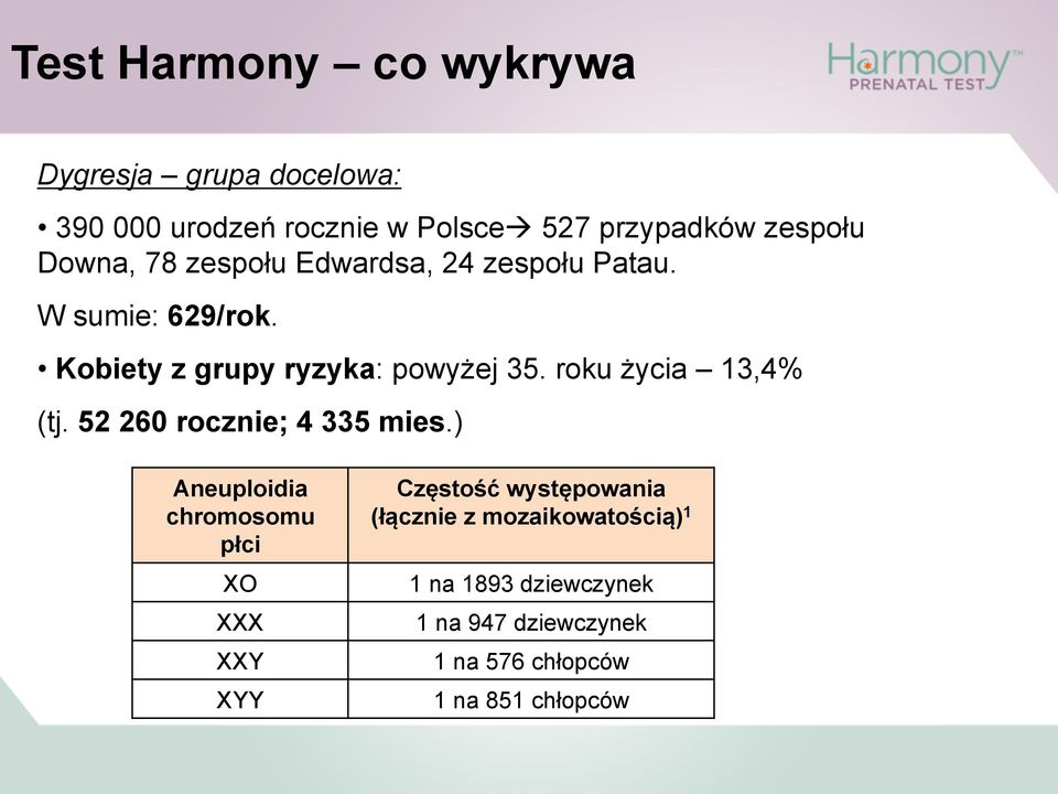 roku życia 13,4% (tj. 52 260 rocznie; 4 335 mies.