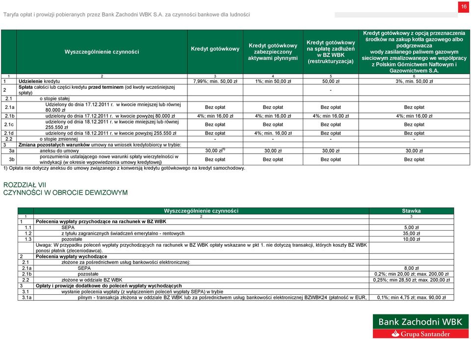50,00 zł 1%; min 50,00 zł 50,00 zł 3%, min. 50,00 zł 2 Spłata całości lub części kredytu przed terminem (od kwoty wcześniejszej spłaty) - 2.1 o stopie stałej 2.1a Udzielony do dnia 17.12.2011 r.