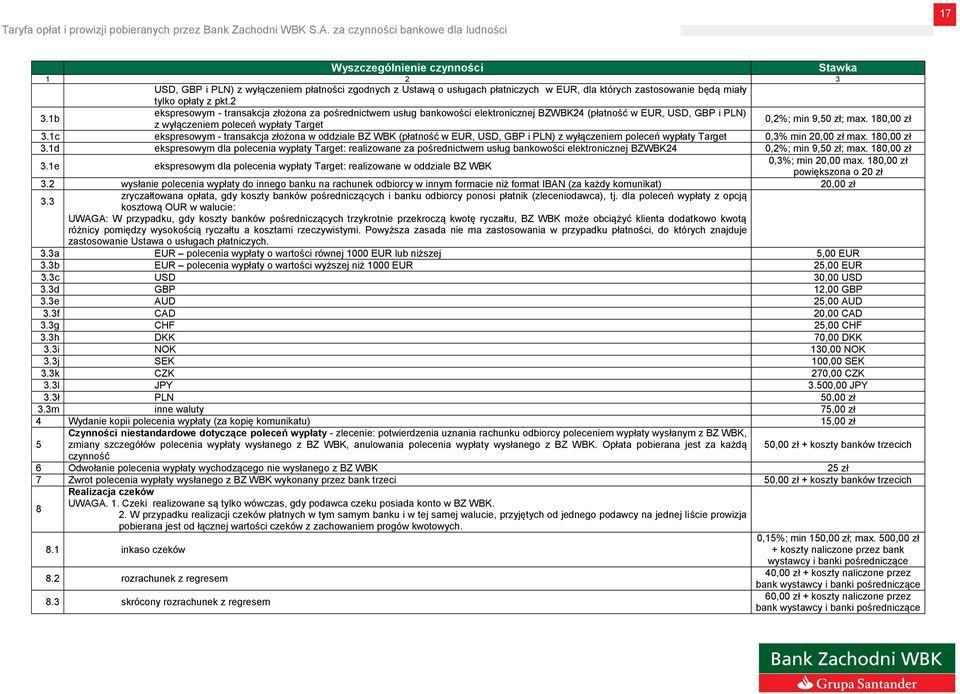 1c ekspresowym - transakcja złożona w oddziale BZ WBK (płatność w EUR, USD, GBP i PLN) z wyłączeniem poleceń wypłaty Target 0,3% min 20,00 zł max. 180,00 zł 3.