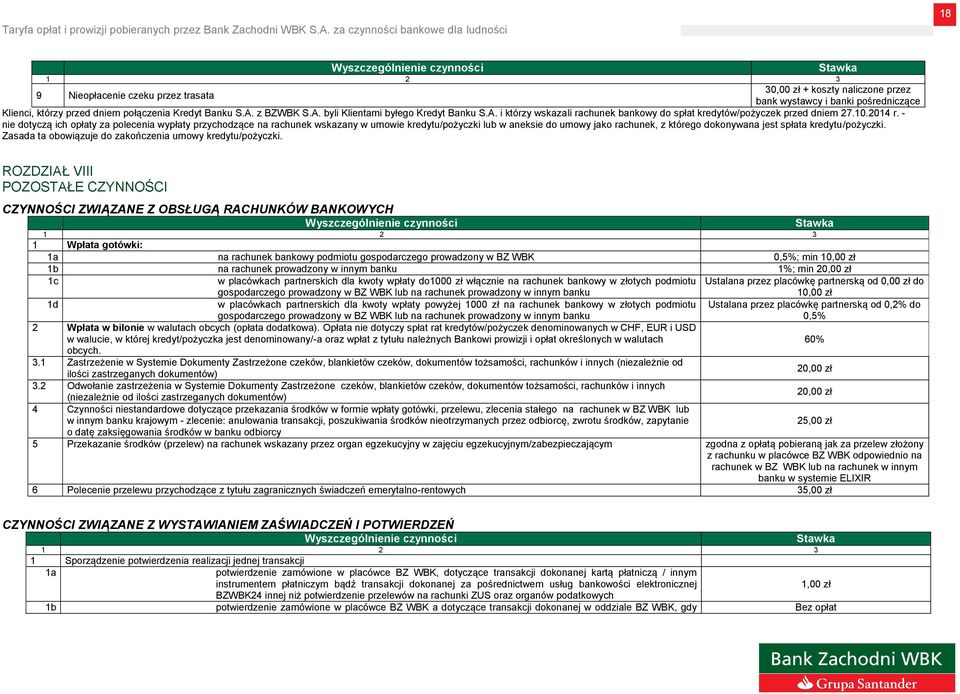 - nie dotyczą ich opłaty za polecenia wypłaty przychodzące na rachunek wskazany w umowie kredytu/pożyczki lub w aneksie do umowy jako rachunek, z którego dokonywana jest spłata kredytu/pożyczki.