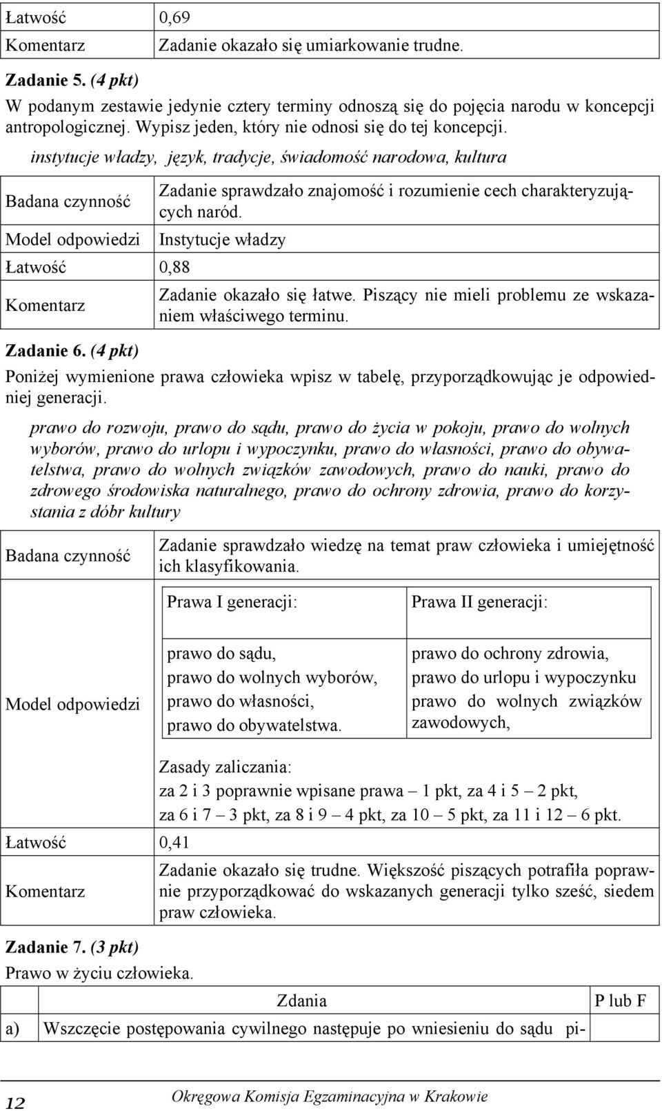 instytucje władzy, język, tradycje, świadomość narodowa, kultura Model odpowiedzi Łatwość 0,88 Zadanie sprawdzało znajomość i rozumienie cech charakteryzujących naród.